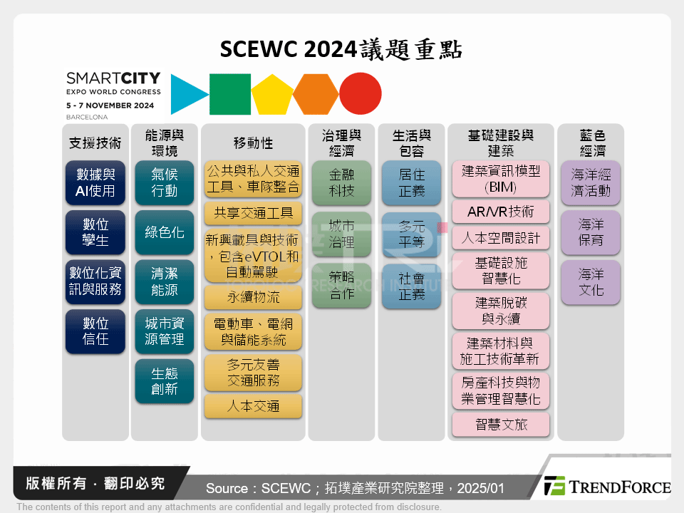 SCEWC 2024議題重點