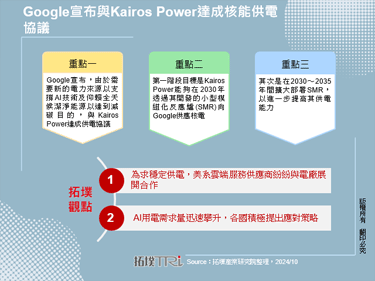 Google宣布與Kairos