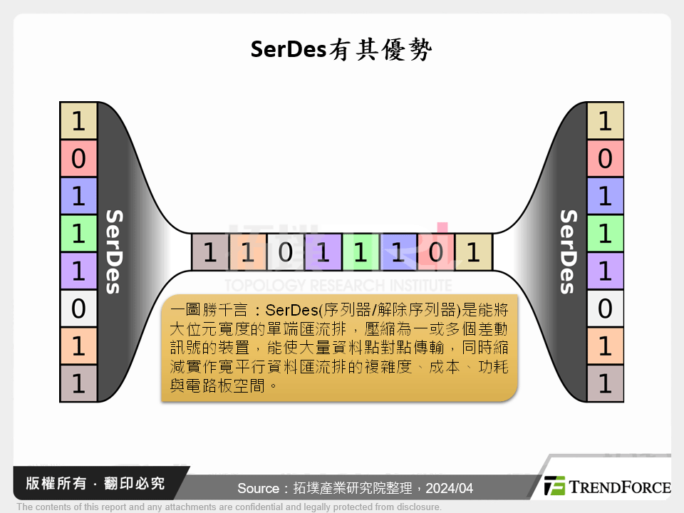 SerDes有其優勢