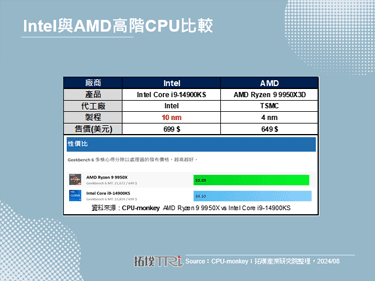 IC設計大廠的隱性邊際成本與效益，垂直整合成為科技業中高階產品發展趨勢