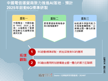 中國電信運營商致力推進AI落地，預計2025年啟動6G標準研製