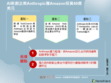 AI新創企業Anthropic