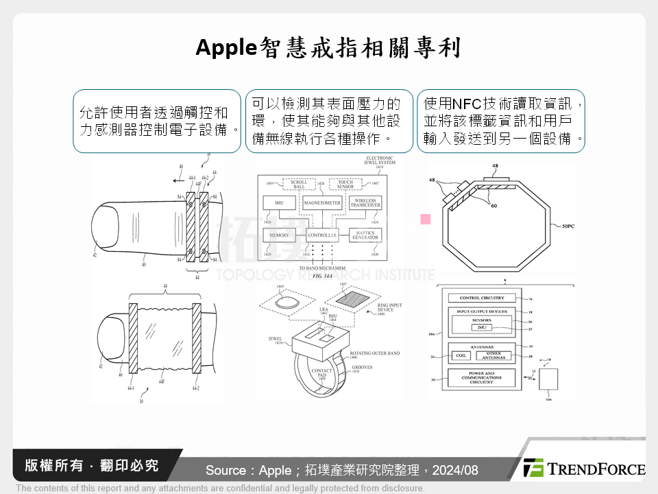 Apple智慧戒指相關專利