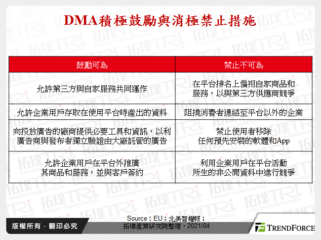 DMA積極鼓勵與消極禁止措施