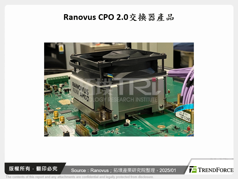 Ranovus CPO 2.0交換器產品