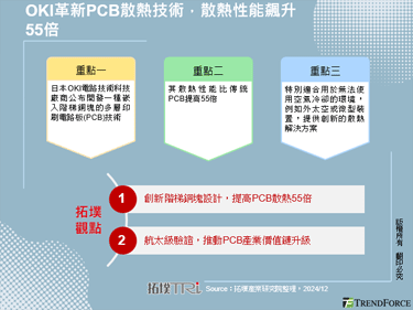 OKI革新PCB散熱技術，散熱