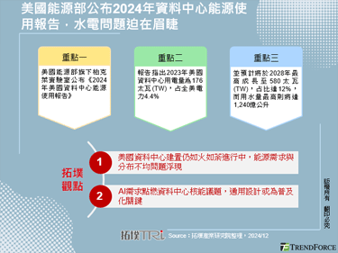 美國能源部公布2024年資料中