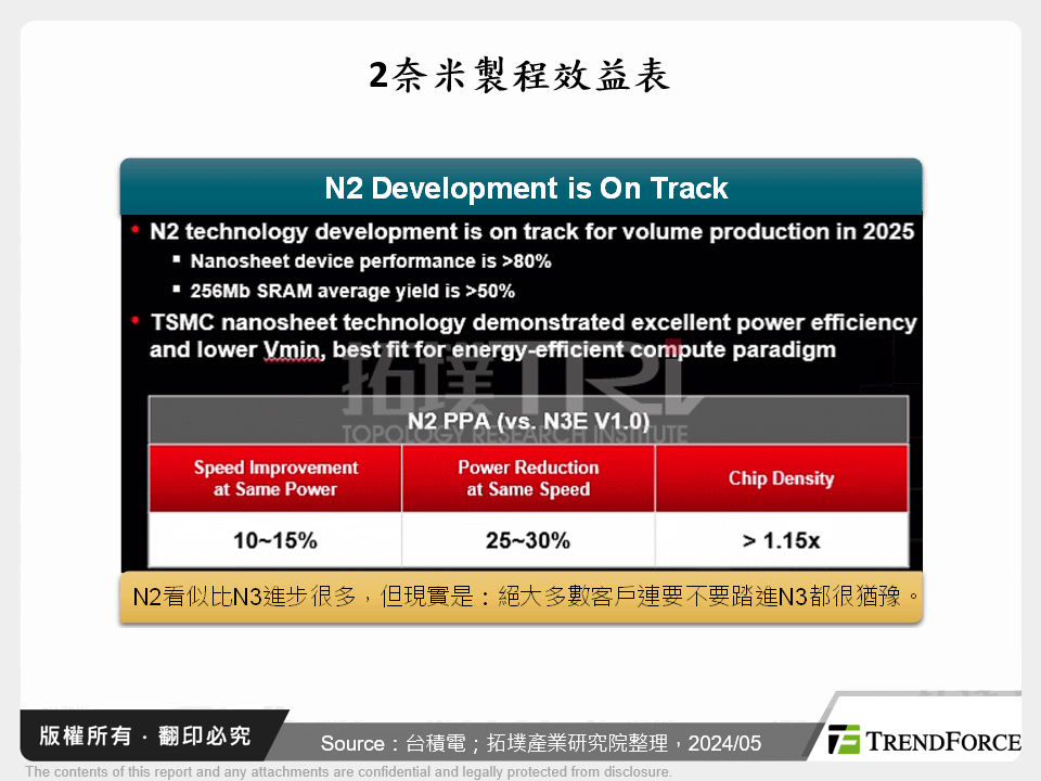 2奈米製程效益表