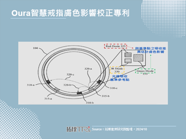 Oura推出第四代智慧戒指，大幅優化數據傳輸與分析精準度