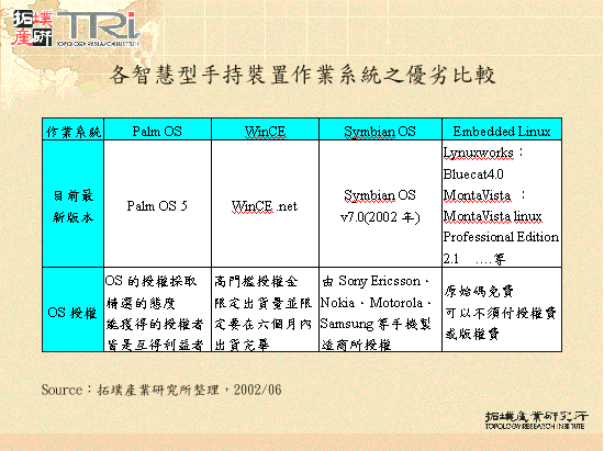 各智慧型手持裝置作業系統之優劣比較