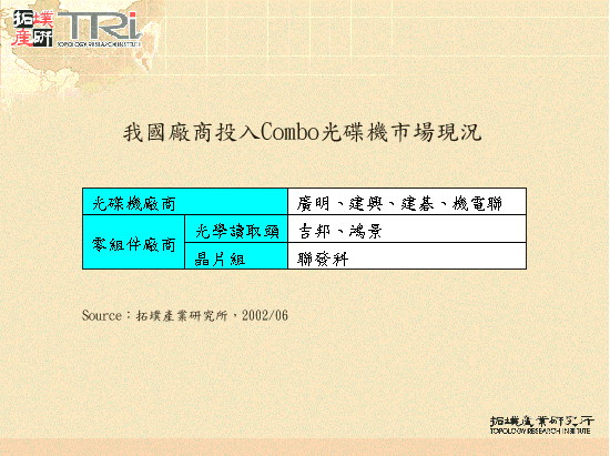 我國廠商投入Combo光碟機市場現況