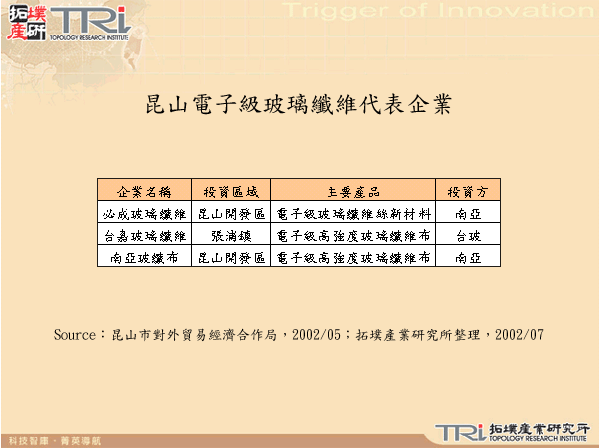 昆山電子級玻璃纖維代表企業