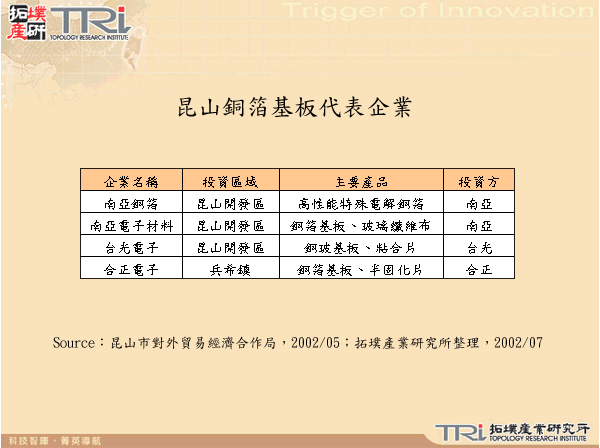 昆山銅箔基板代表企業