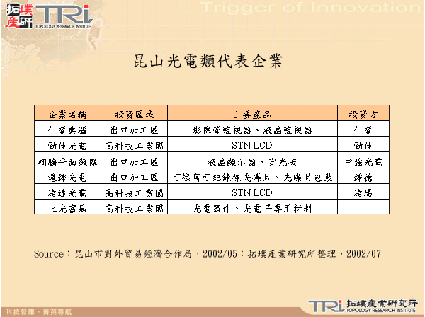 昆山光電類代表企業