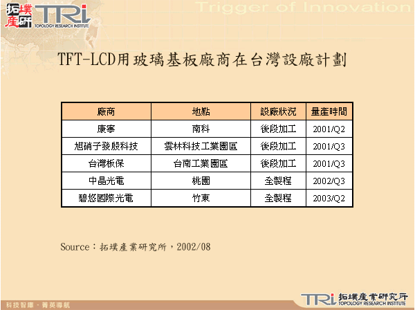 TFT-LCD用玻璃基板廠商在台灣設廠計劃