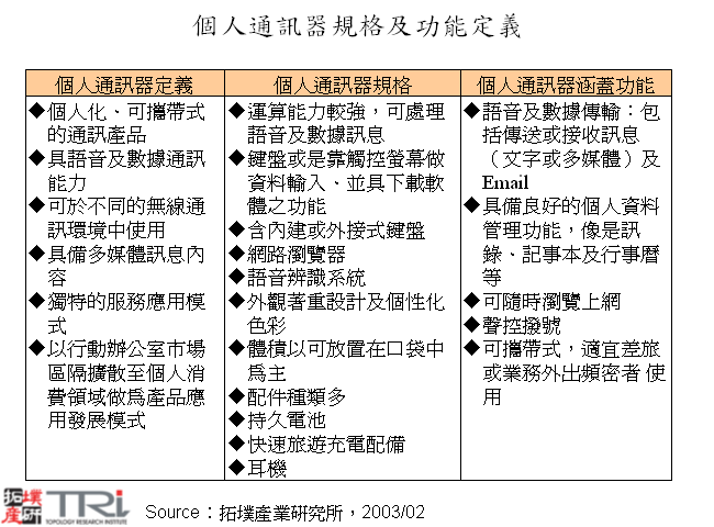 個人通訊器規格及功能定義