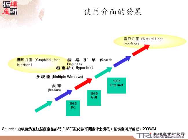 使用介面的發展