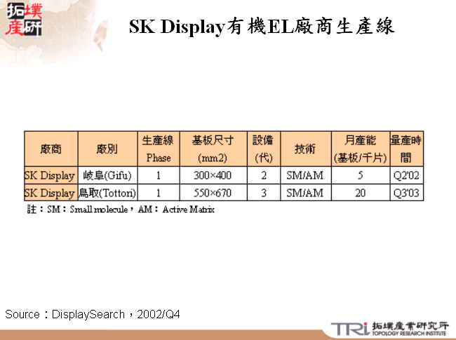 SK Display有機EL廠商生產線