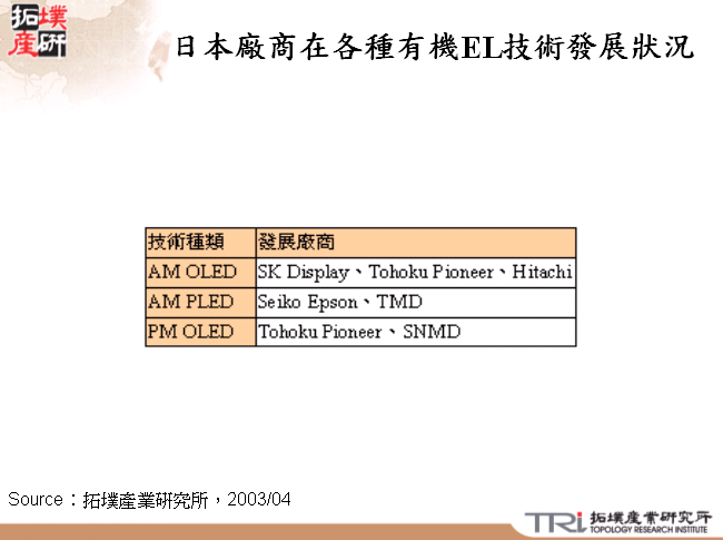 日本廠商在各種有機EL技術發展狀況