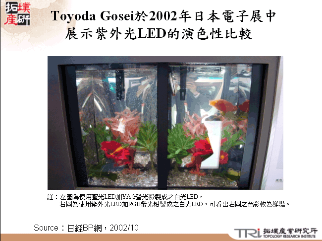 Toyoda Gosei於2002年日本電子展中展示紫外光LED的演色性比較