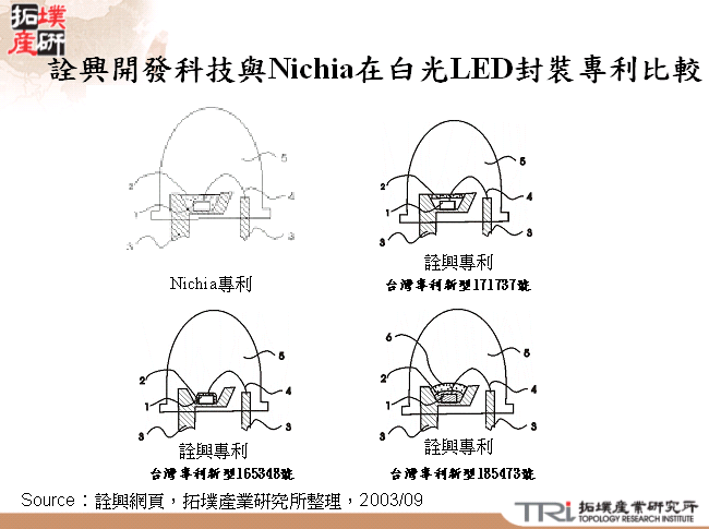 詮興開發科技與Nichia在白光LED封裝專利比較