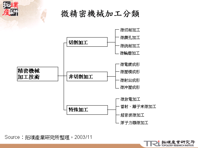 微精密機械加工分類