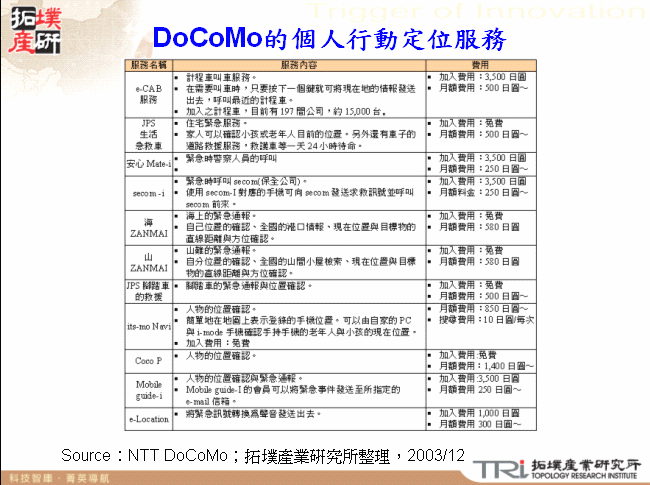 DoCoMo的個人行動定位服務