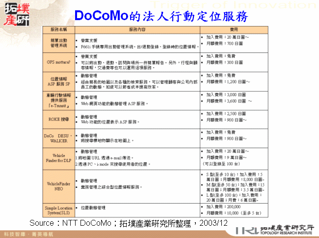 DoCoMo的法人行動定位服務