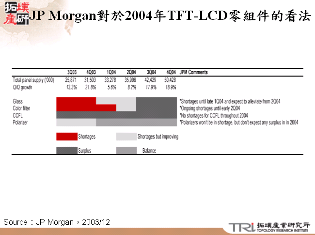 JP Morgan對於2004年TFT-LCD零組件的看法