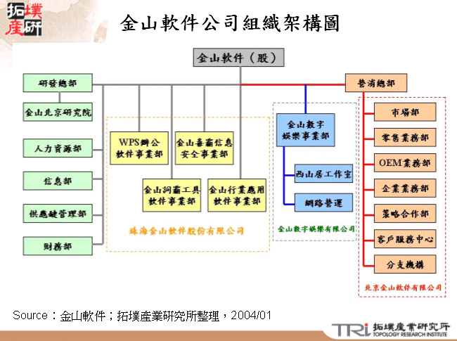 金山軟件公司組織架構圖