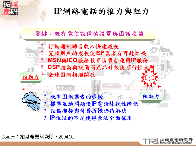 IP網路電話的推力與阻力