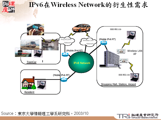 IPv6在Wireless Network的衍生性需求