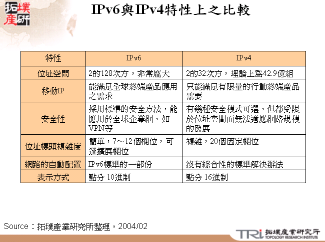 IPv6與IPv4特性上之比較