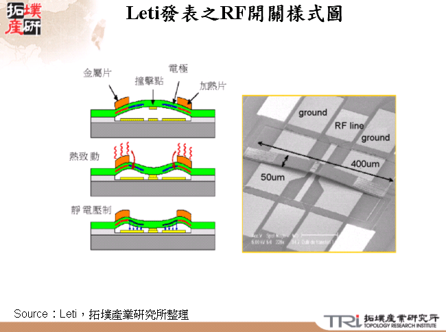 Leti發表之RF開關樣式圖