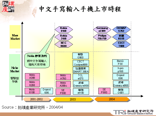 中文手寫輸入手機上市時程