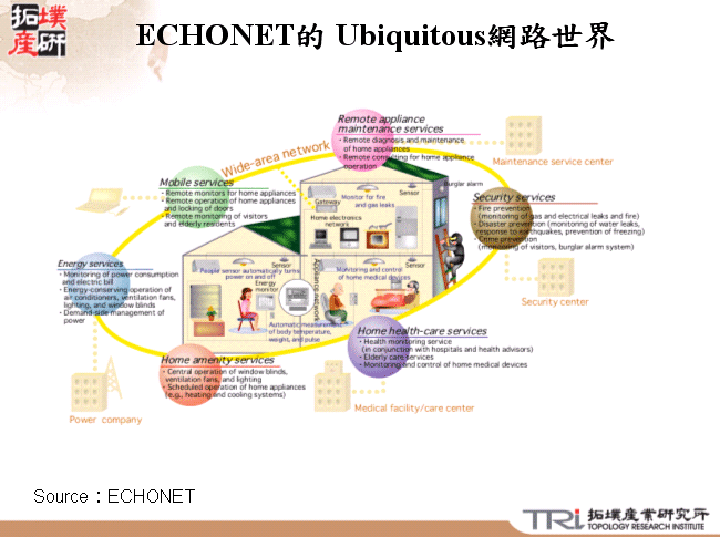 ECHONET的 Ubiquitous網路世界