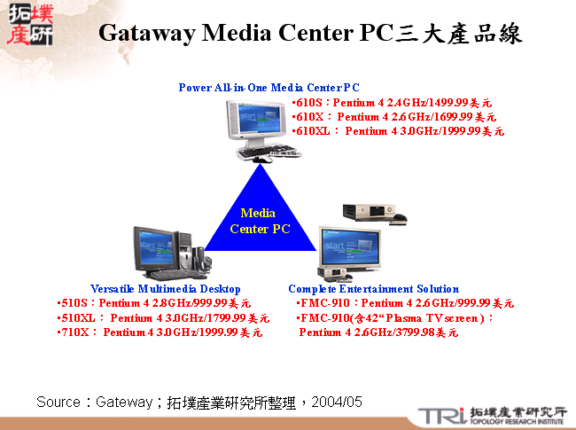 Gataway Media Center PC三大產品線