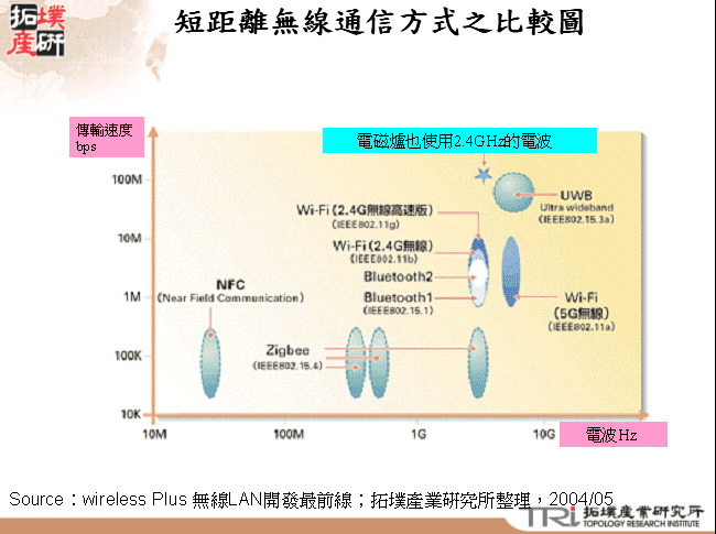 日本國內非接觸IC卡的成長數量預測