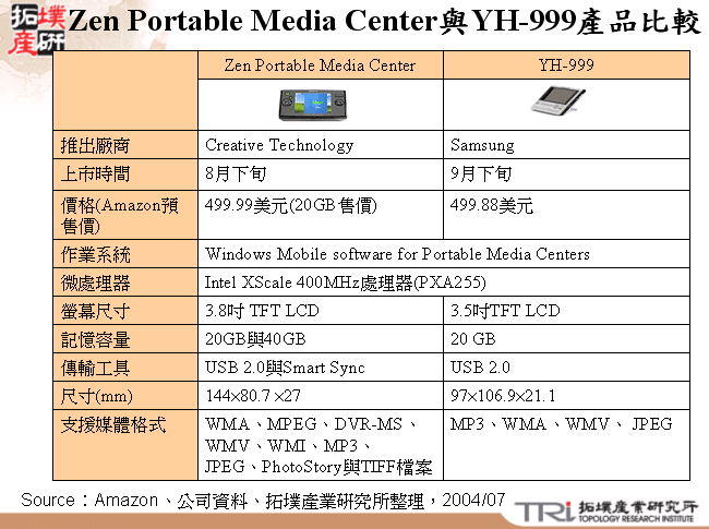 Zen Portable Media Center與YH-999產品比較