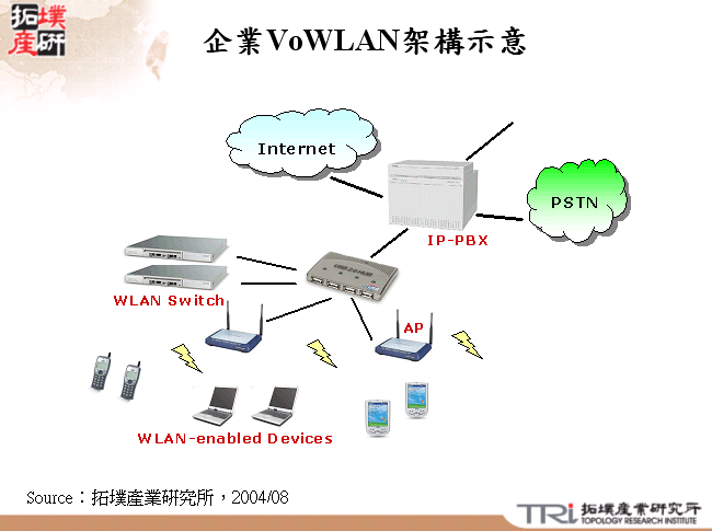 企業VoWLAN架構示意