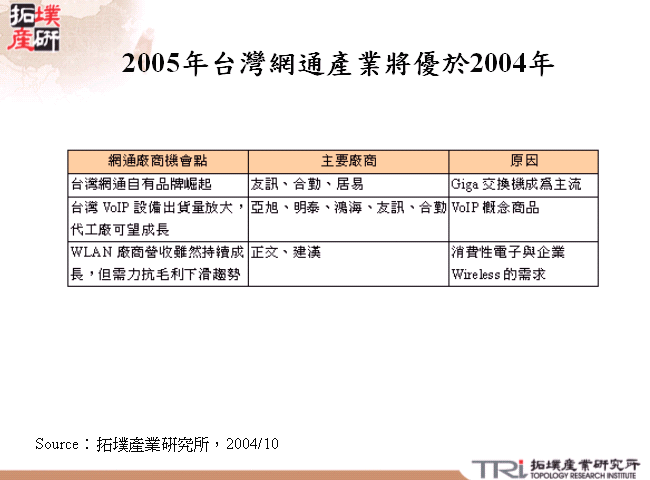 2005年台灣網通產業將優於2004年