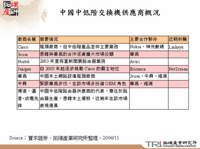 中國中低階交換機供應商概況