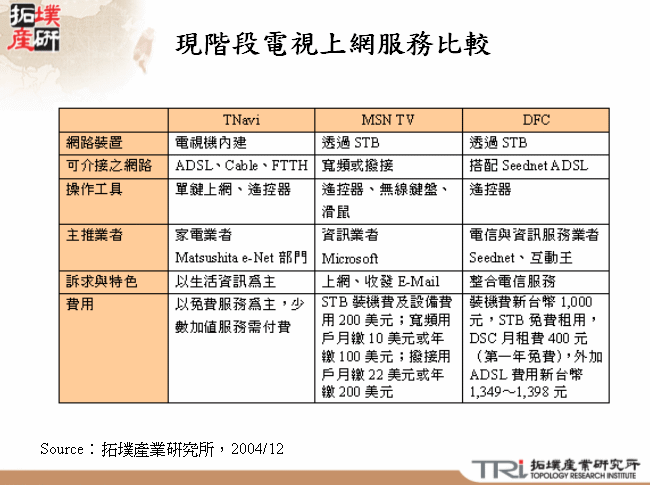 現階段電視上網服務比較