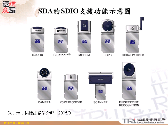 SDA的SDIO支援功能示意圖