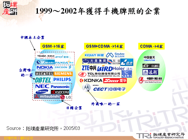 1999～2002年獲得手機牌照的企業