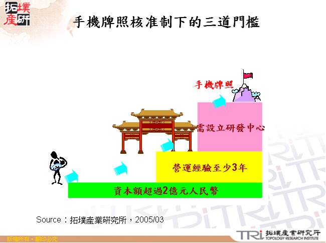 手機牌照核准制下的三道門檻