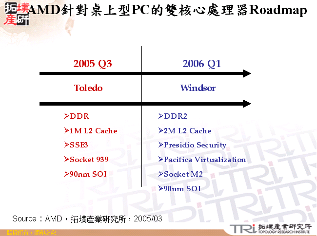 AMD針對桌上型PC的雙核心處理器Roadmap