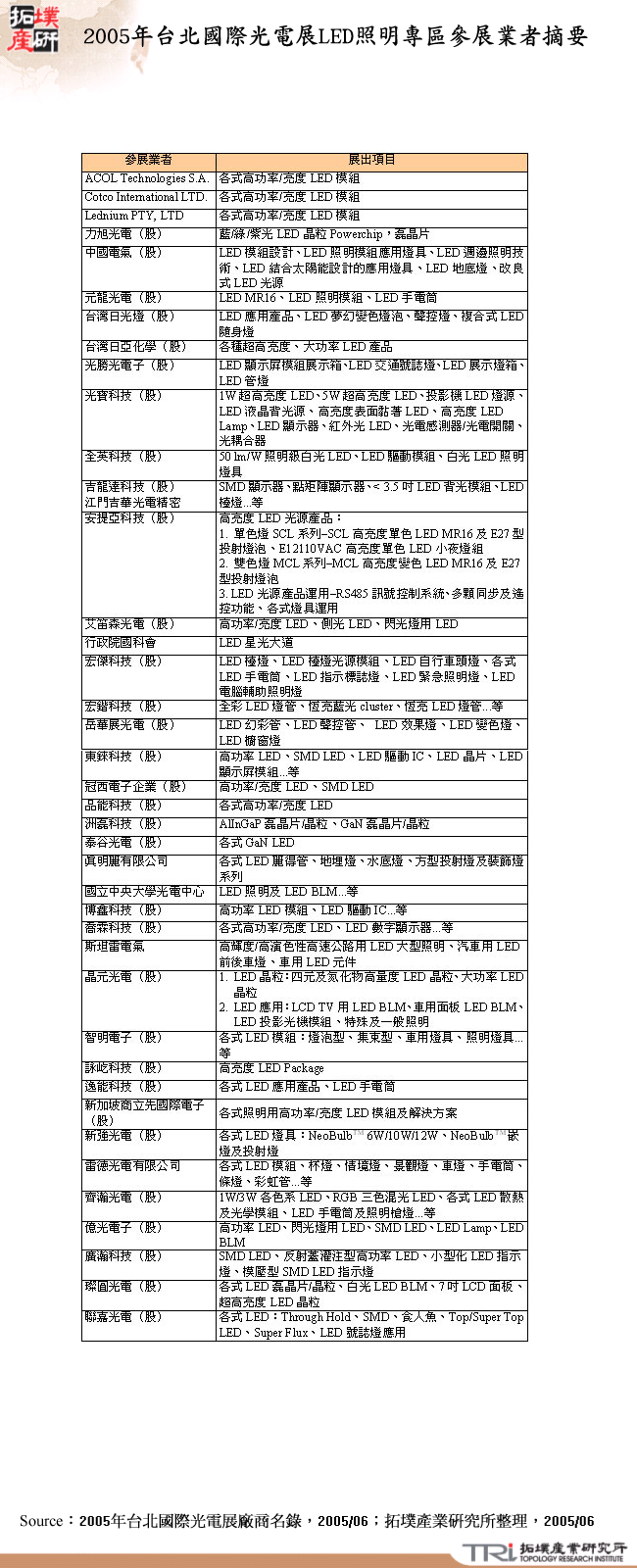 2005年台北國際光電展LED照明專區參展業者摘要