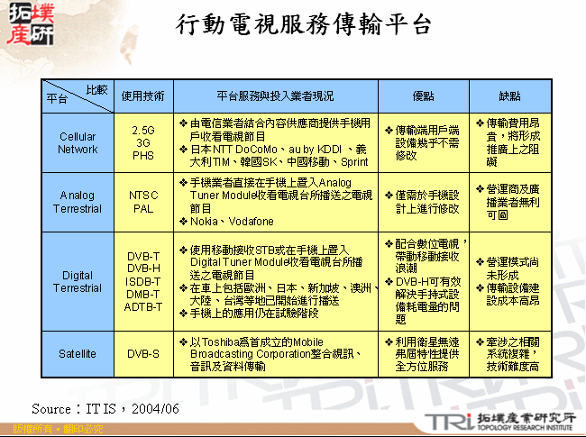 行動電視服務傳輸平台