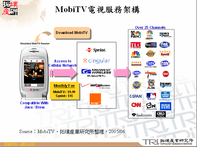 MobiTV電視服務架構